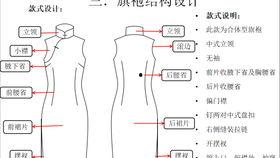 成人袄片裁剪教程视频,轻松掌握成人袄片裁剪技巧  第1张